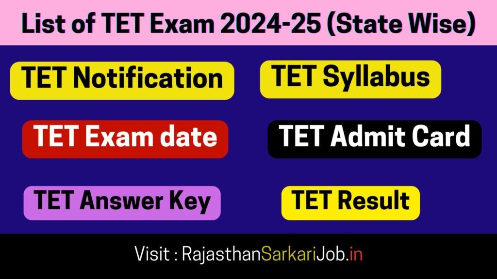 TET Exams